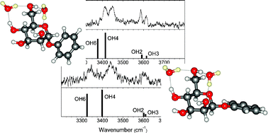 Graphical abstract: Heavy water hydration of mannose: the anomeric effect in solvation, laid bare