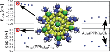 Graphical abstract: A 58-electron superatom-complex model for the magic phosphine-protected gold clusters (Schmid-gold, Nanogold®) of 1.4-nm dimension