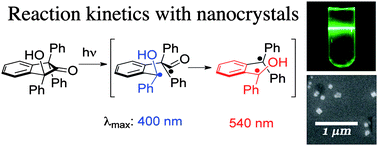 Graphical abstract: Steady state and transient kinetics in crystalline solids: the photochemistry of nanocrystalline 1,1,3-triphenyl-3-hydroxy-2-indanone