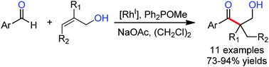 Graphical abstract: β-hydroxy ketones prepared by regioselective hydroacylation