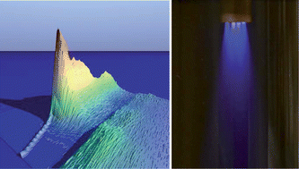 Fluorescence excitation–emission matrix (EEM) spectroscopy and cavity ring-down (CRD) absorption spectroscopy of oil-contaminated jet fuel using fiber-optic probes