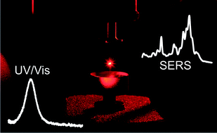 Simultaneous UV/Vis spectroscopy and surface enhanced Raman scattering of nanoparticle formation and aggregation in levitated droplets