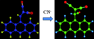 A simple and sensitive intramolecular charge transfer fluorescent probe to detect CN− in aqueous media and living cells