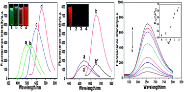 Aqueous synthesis of Ag+ doped CdS quantum dots and its application in H2O2 sensing