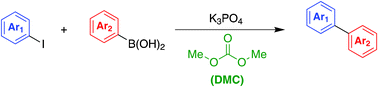 Graphical abstract: Use of dimethyl carbonate as a solvent greatly enhances the biaryl coupling of aryl iodides and organoboron reagents without adding any transition metal catalysts