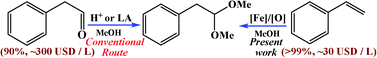 Graphical abstract: A generalized approach for iron catalyzed chemo- and regioselective formation of anti-Markovnikov acetals from styrene derivatives