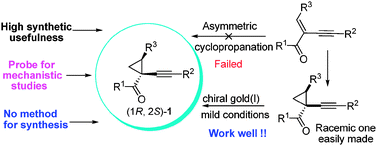 Graphical abstract:Kinetic resolution of 1-(1-alkynyl)cyclopropyl ketones by gold(i)-catalyzed asymmetric [4+3]cycloaddition with nitrones:scope, mechanism and applications