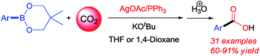 Graphical abstract: Silver(i)-catalyzed carboxylation of arylboronic esters with CO2