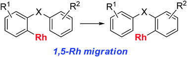 Graphical abstract: 1,5-Migration of rhodium via C–H bond activation in catalytic decyanative silylation of nitriles