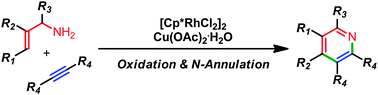 Graphical abstract: Pyridine synthesis by reactions of allyl amines and alkynes proceeding through a Cu(OAc)2 oxidation and Rh(iii)-catalyzed N-annulation sequence
