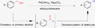 Graphical abstract: An efficient dehydroxymethylation reaction by a palladium catalyst