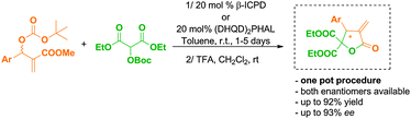 Graphical abstract: First one-pot organocatalytic synthesis of α-methylene-γ-lactones