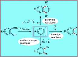 Graphical abstract: Recent advances in transition-metal-free carbon–carbon and carbon–heteroatom bond-forming reactions using arynes