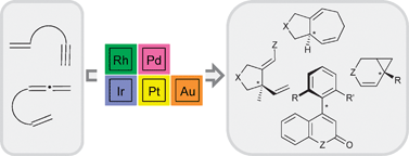 Graphical abstract: Enantioselective, transition metal catalyzed cycloisomerizations