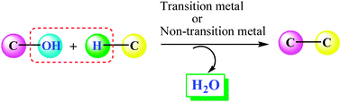 Graphical abstract: Recent approaches for C–C bond formation via direct dehydrative coupling strategies