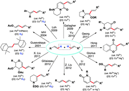 Graphical abstract: Transition metal-catalyzed Cvinyl–Cvinyl bond formation via double Cvinyl–H bond activation