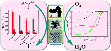 Platinum peanut shaped nanoparticles performing hydrogenation and oxygen reduction