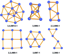 Graphical abstract: A method for topological analysis of high nuclearity coordination clusters and its application to Mn coordination compounds