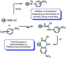 Graphical abstract: Reactions of platinum(iv)-bound nitriles with isomeric nitroanilines: addition vs. substitution