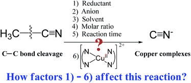 Graphical abstract: C–C bond cleavage in acetonitrile by copper(ii)–bipyridine complexes and in situ formation of cyano-bridged mixed-valent copper complexes