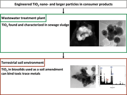 C2EM10809G graphical abstract