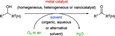 Graphical abstract: Transition metal based catalysts in the aerobic oxidation of alcohols