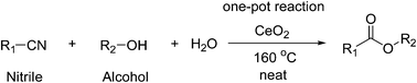 Graphical abstract: CeO2-catalysed one-pot selective synthesis of esters from nitriles and alcohols