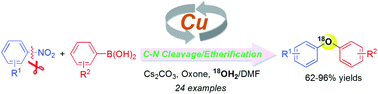 Graphical abstract: Ligand-free copper-catalyzed coupling of nitroarenes with arylboronic acids