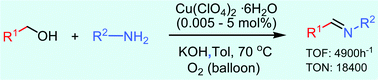 Graphical abstract: Copper-catalyzed highly efficient aerobic oxidative synthesis of imines from alcohols and amines