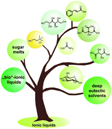 Graphical abstract image for C2GC36005E