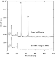 Laser-induced breakdown spectroscopy for analysis of micro and nanoparticles