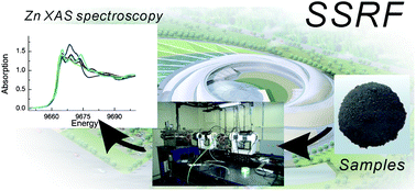 GA picture of zinc XAS spectroscopy