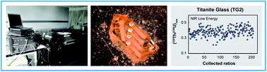 In situ analysis of 230Th–232Th–238U ratios in titanite by fs-LA-MC-ICPMS