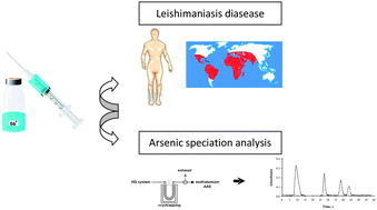 GA picture for arsenic speciation analysis