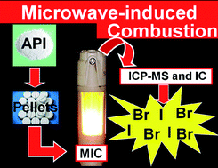 Bromine and iodine determination in active pharmaceutical ingredients by ICP-MS 