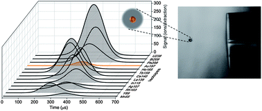 A prototype of a new inductively coupled plasma time-of-flight mass spectrometer providing temporally resolved, multi-element detection of short signals generated by single particles and droplets