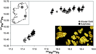 Solution and laser ablation MC-ICP-MS lead isotope analysis of gold