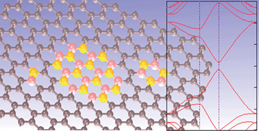 Graphical abstract: Band gap opening of graphene by doping small boron nitride domains