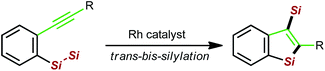 Graphical abstract: Rhodium-catalysed intramolecular trans-bis-silylation of alkynes to synthesise 3-silyl-1-benzosiloles