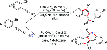 Graphical abstract: Facile assembly of indeno[1,2-c]chromenes via a palladium-catalyzed reaction of 2-alkynylhalobenzene