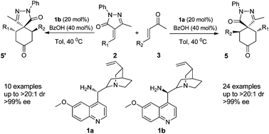 An organocatalytic asymmetric double Michael cascade reaction of unsaturated ketones and unsaturated pyrazolones: highly efficient synthesis of spiropyrazolone derivatives