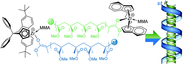 Graphical abstract: In situ stereocomplexing polymerization of methyl methacrylate by diastereospecific metallocene catalyst pairs