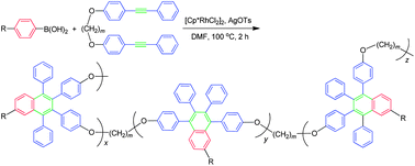 Graphical abstract: Stoichiometric imbalance-promoted synthesis of polymers containing highly substituted naphthalenes: rhodium-catalyzed oxidative polycoupling of arylboronic acids and internal diynes