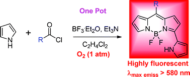 Reaction schemed for the one-pot synthesis of pyrrolylBODIPY dyes