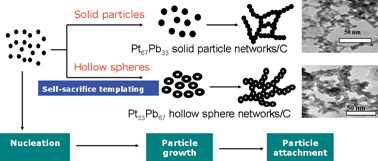 Graphical Abstract of C2RA22536K