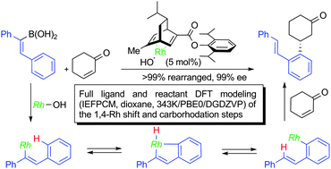 Graphical abstract: Rhodium/diene-catalyzed tandem 1,4-shift/1,4-addition of (E)-1,2-diphenylethenylboronic acid to enones: density functional theory modeling and asymmetric catalysis