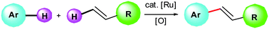 Graphical abstract: Ruthenium-catalyzed direct oxidative alkenylation of arenes through twofold C–H bond functionalization