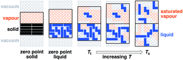 http://pubs.rsc.org/services/images/RSCpubs.ePlatform.Service.FreeContent.ImageService.svc/ImageService/image/GA?id=C2SC21666C