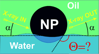 Graphical abstract: Nanoscale structure of surfactant-induced nanoparticle monolayers at the oil–water interface