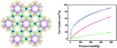 Selective separation of acetylene at room temperature